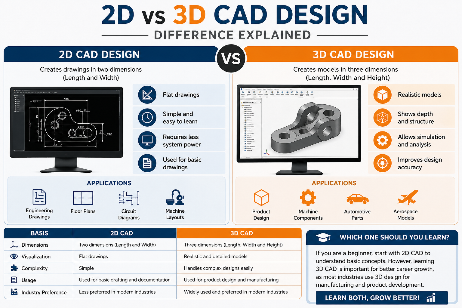 Learn CAD CAM in just 45 Days